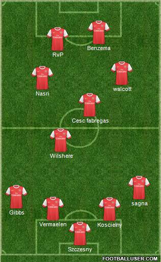 Arsenal Formation 2011