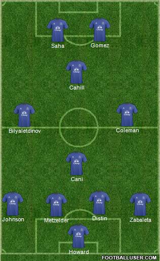 Everton Formation 2011