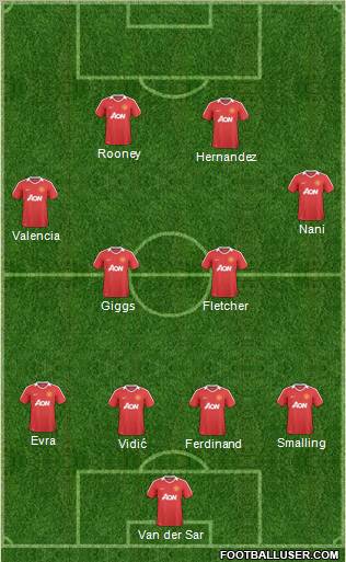 Manchester United Formation 2011