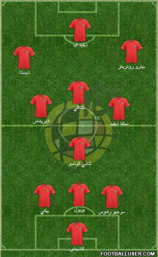 Spain Formation 2011