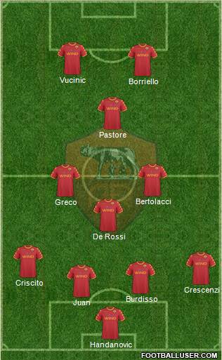 AS Roma Formation 2011