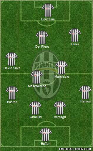 Juventus Formation 2011