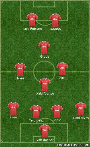 Manchester United Formation 2011