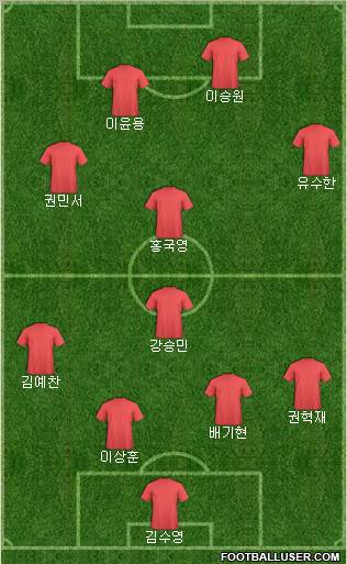 Dream Team Formation 2011