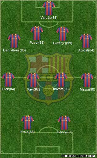 F.C. Barcelona Formation 2011