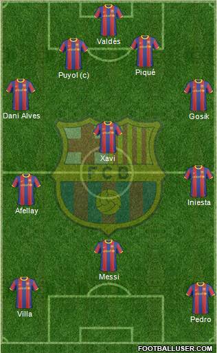 F.C. Barcelona Formation 2011