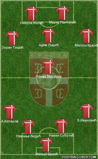 Serbia Formation 2011