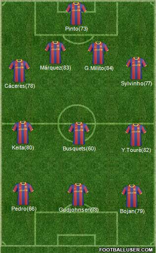 F.C. Barcelona B Formation 2011