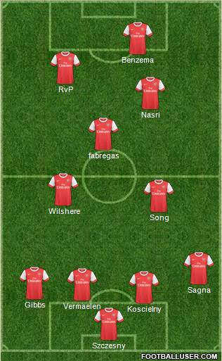 Arsenal Formation 2011