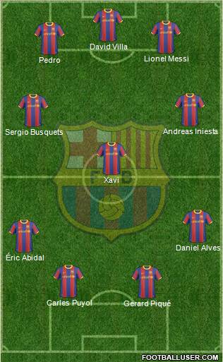 F.C. Barcelona Formation 2011