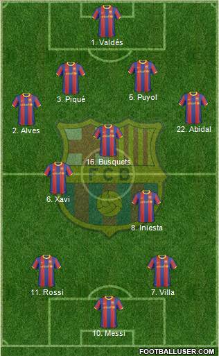 F.C. Barcelona Formation 2011