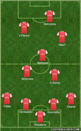 Arsenal Formation 2011