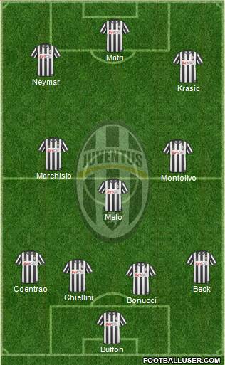 Juventus Formation 2011