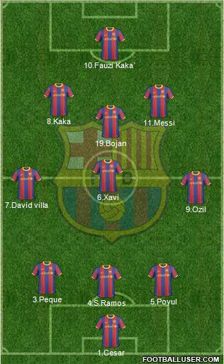 F.C. Barcelona Formation 2011