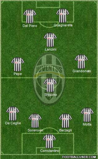 Juventus Formation 2011