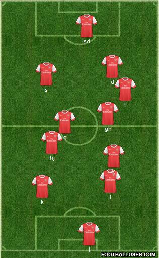 Arsenal Formation 2011