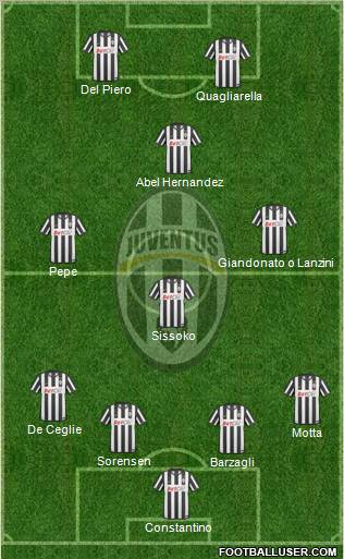 Juventus Formation 2011