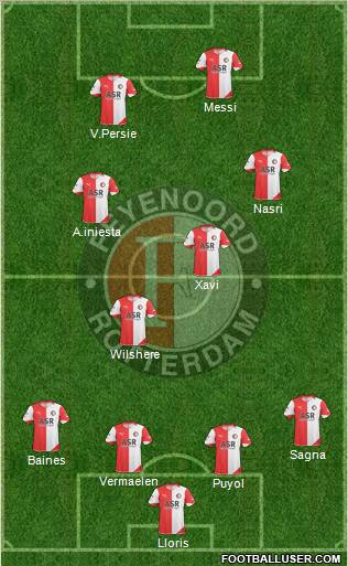 Feyenoord Formation 2011