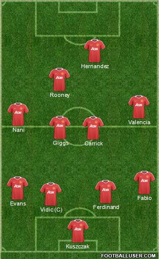 Manchester United Formation 2011