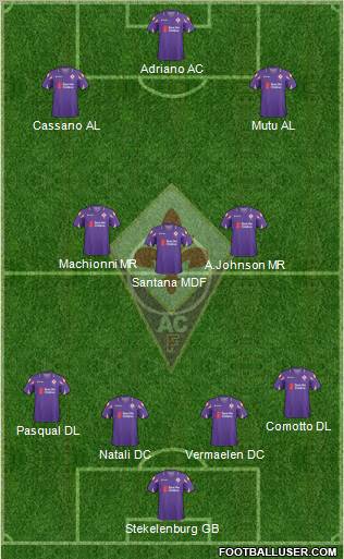 Fiorentina Formation 2011