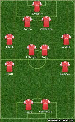 Arsenal Formation 2011