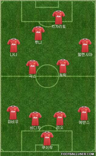 Manchester United Formation 2011