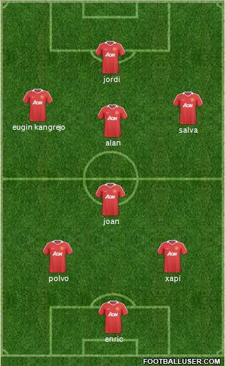 Manchester United Formation 2011