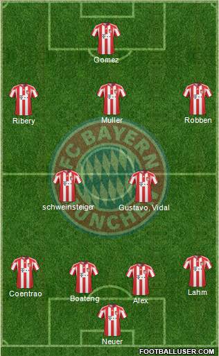 FC Bayern München Formation 2011
