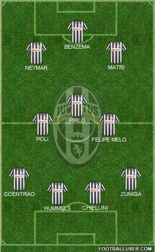 Juventus Formation 2011