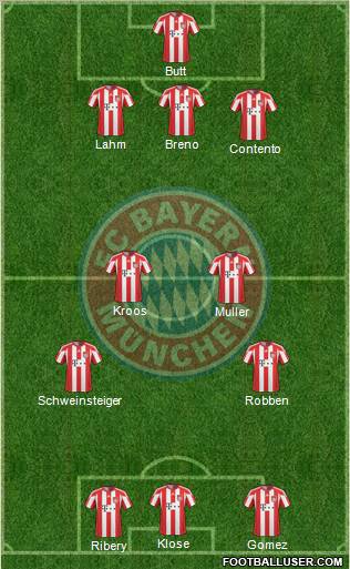 FC Bayern München Formation 2011