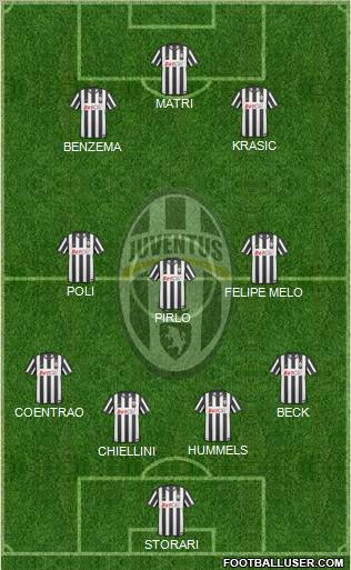 Juventus Formation 2011