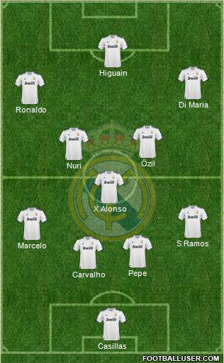 Real Madrid C.F. Formation 2011