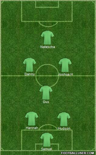 Champions League Team Formation 2011