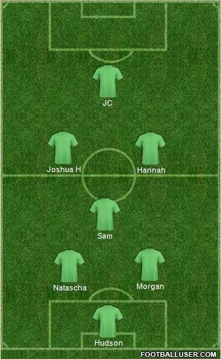 Champions League Team Formation 2011