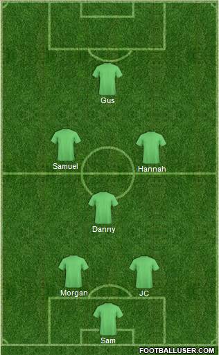 Champions League Team Formation 2011