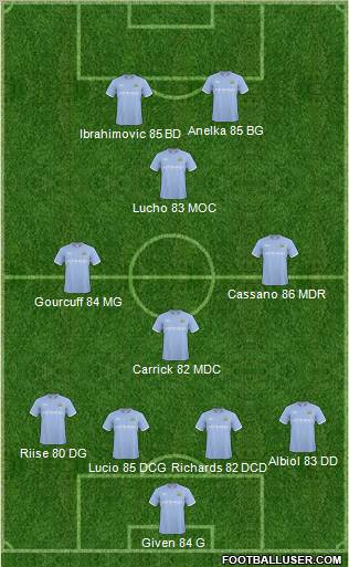 Manchester City Formation 2011