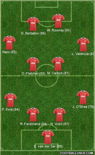 Manchester United Formation 2011
