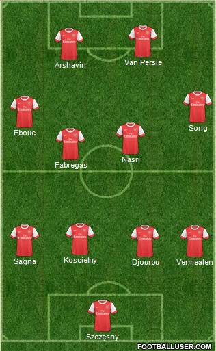 Arsenal Formation 2011