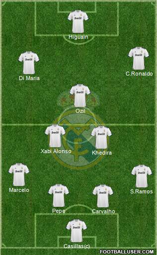Real Madrid C.F. Formation 2011