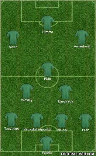 Champions League Team Formation 2011