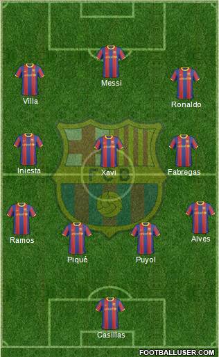 F.C. Barcelona Formation 2011