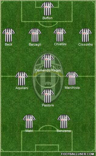 Juventus Formation 2011