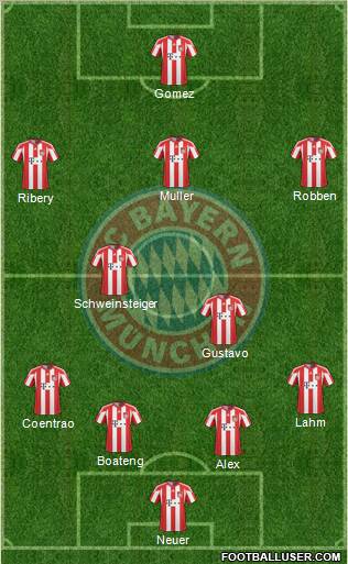 FC Bayern München Formation 2011