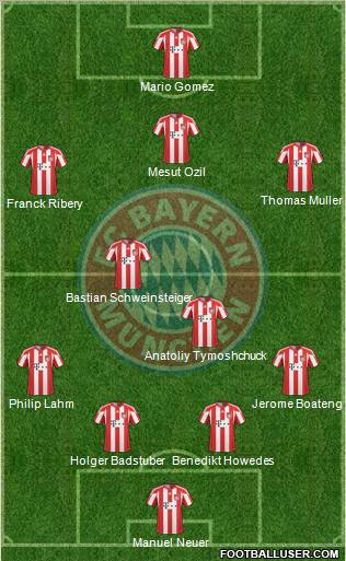 FC Bayern München Formation 2011