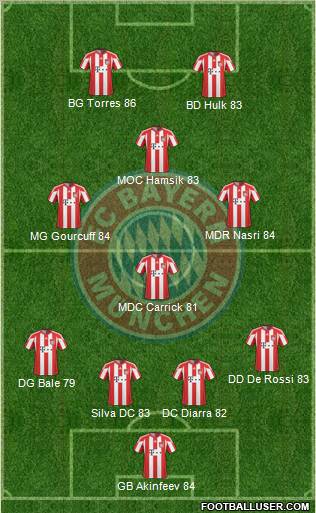 FC Bayern München Formation 2011