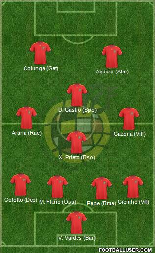 Spain Formation 2011