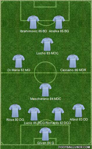 Manchester City Formation 2011