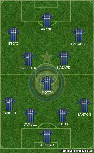F.C. Internazionale Formation 2011