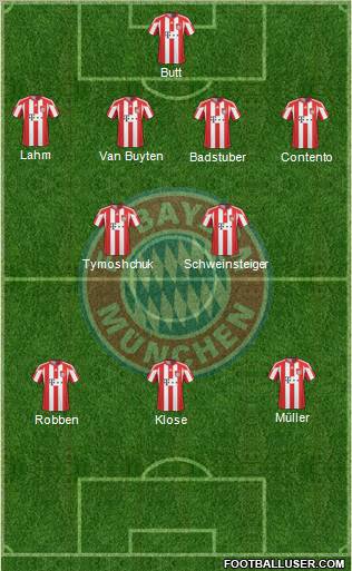 FC Bayern München Formation 2011
