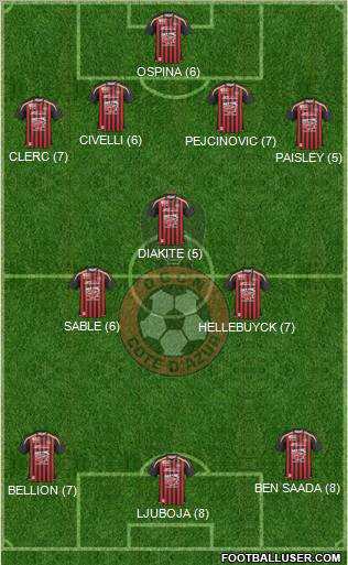 OGC Nice Côte d'Azur football formation